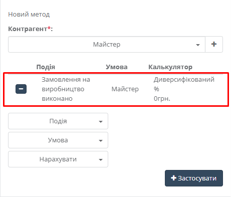 Нарахування зарплати за виробничі замовлення